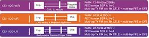 cei 112g linear pam4.